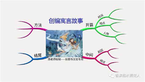 呐喊的思维导图图片