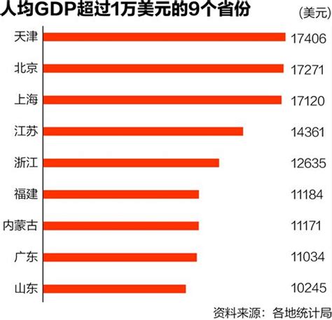中国大陆的人均 GDP 什么时候能超过台湾地区的人均 GDP？ - 知乎
