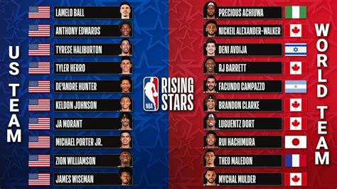 两队长完成选人，NBA 全明星阵容正式公布 – NOWRE现客