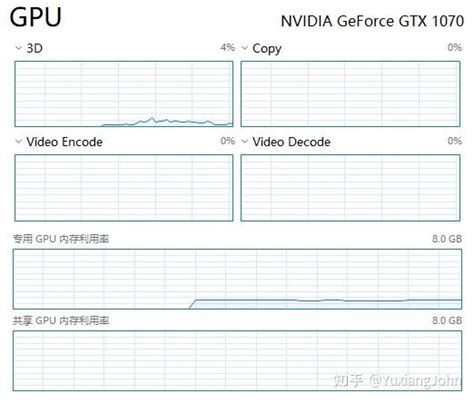 Windows 10任务管理器里面的GPU占用率到底是怎么算的？_手机新浪网