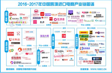 2021年中国跨境电商产业链：生产商、跨境电商平台、物流等 - 汇率网 - Powered by Discuz!