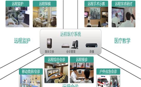 智慧医疗数据可视化系统_木兮_cqh-站酷ZCOOL