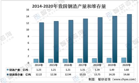中钢协：8月上旬钢材社会库存964万吨 环比上升2.4%
