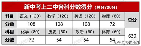 分数百分数应用题 打折应用题专题训练 (6) - 360文档中心