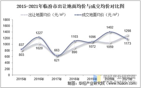 2023年7月份全市主要经济指标数据-统计发布-临汾市统计局