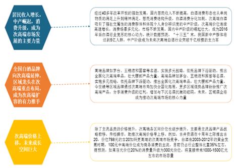 2021年中国次高端白酒市场分析报告-行业规模现状与发展趋势分析_观研报告网