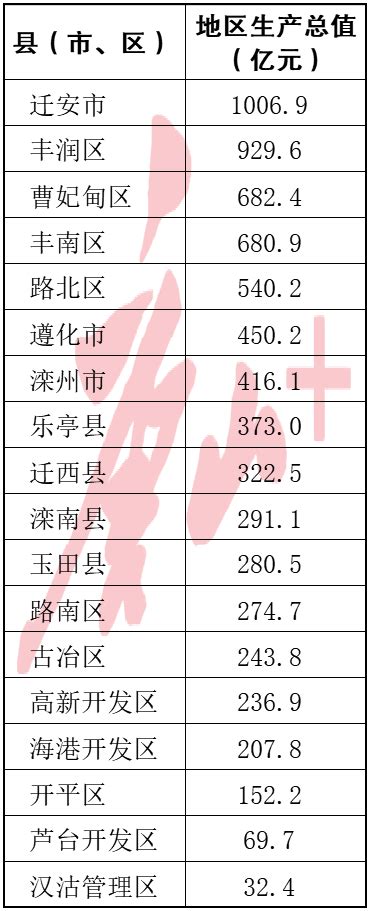 2019国内生产总值排行_最新中国城市GDP百强榜 内蒙古三地上榜(2)_排行榜