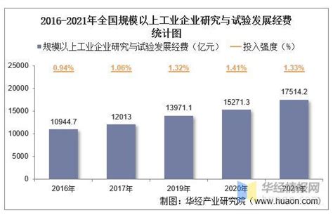 十张图带你了解2022年中国科技创新情况 创新指数排名自2013年起连续9年稳步上升_行业研究报告 - 前瞻网