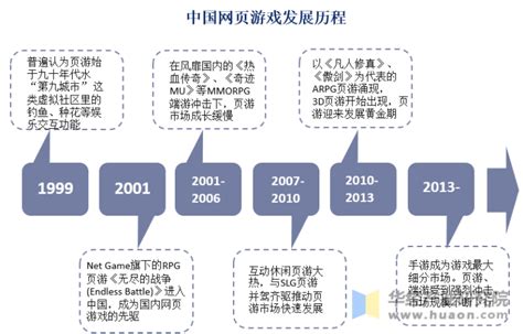 艾媒咨询|2020H1中国云游戏行业发展研究报告 - 知乎