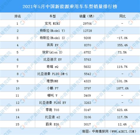 2021年一季度中国轿车车型销量排行榜（图）-排行榜-中商情报网