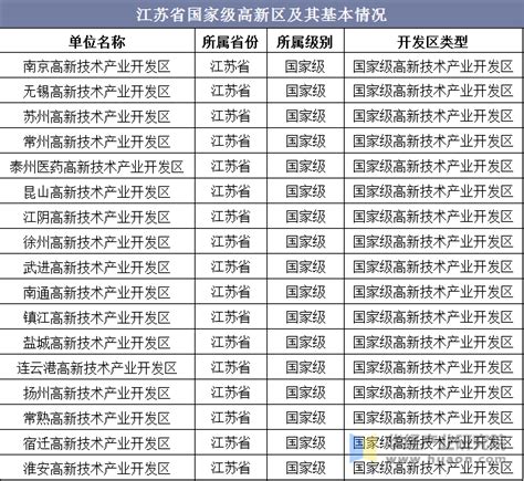 湖南新增7家省级高新区 现已有16个省级高新区|湖南|新增-社会资讯-川北在线