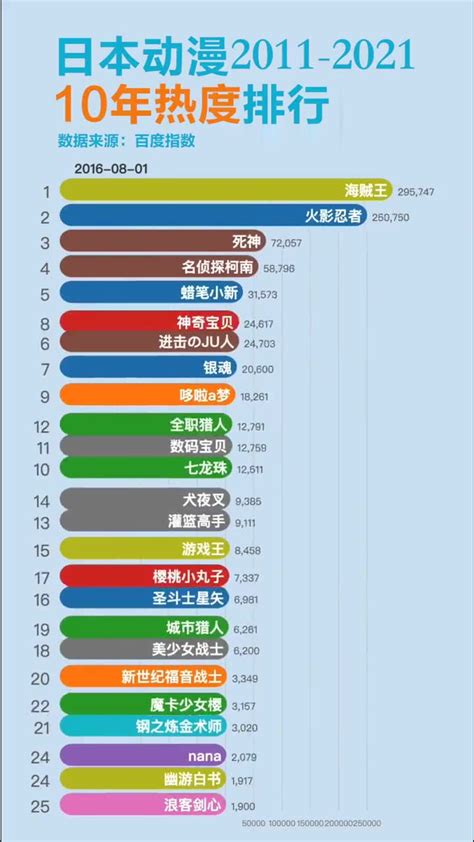 2018年动画排行榜_2018动漫排行榜 2018最好看的动漫(2)_排行榜