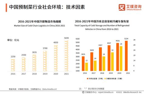 2021年中国食品行业市场现状及发展前景预测分析|中国食品|食品行业|中商_新浪新闻
