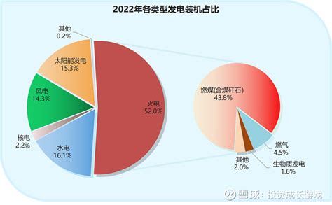2021年中国核电行业市场现状与发展趋势分析，核能发电量规模逐年增长「图」 - 知乎