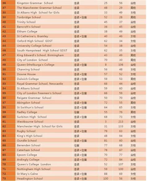 择校指南 | 单性别学校VS混合学校，哪个更好？_热门新闻_锦秋A-Level官网