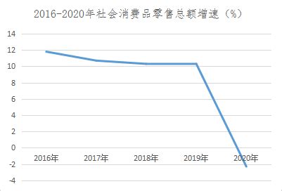 (湖南省)衡阳市2018年国民经济和社会发展统计公报-红黑统计公报库