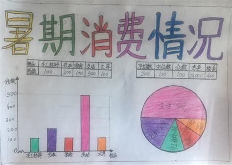 2020年家庭开销统计-最新线报活动/教程攻略-0818团