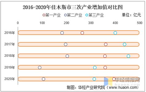 三天两晚，佳木斯及周边吃喝玩乐游攻略-佳木斯旅游攻略-游记-去哪儿攻略