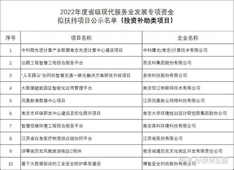最高300万！青浦区2022年度现代服务业专项资金申报 - 知乎