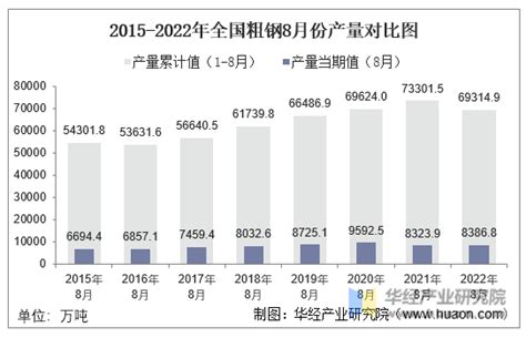 2021年6月中国钢材产量数据统计分析-中商情报网