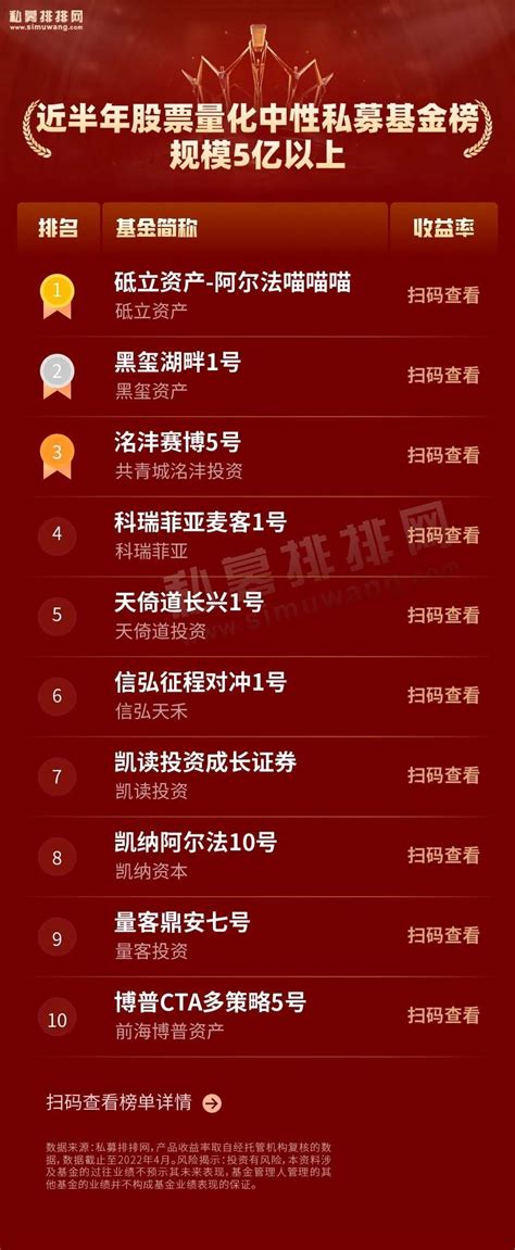 【私募排名】中国私募基金排行榜暨9月黑马榜榜单最新发布 - 知乎