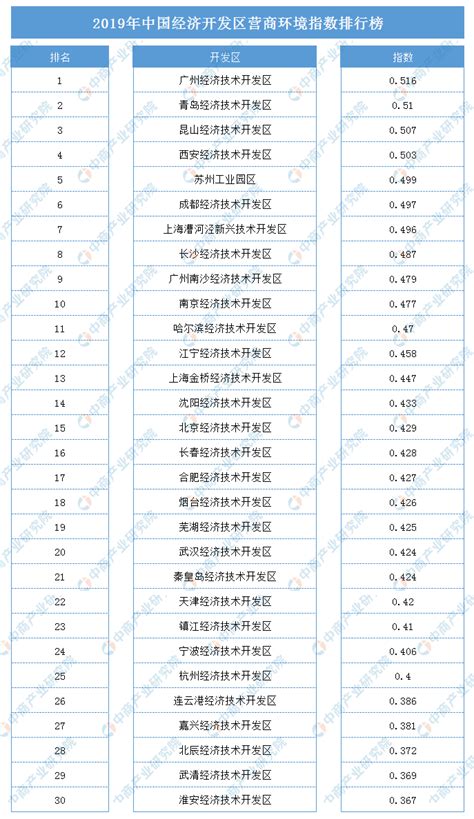《中国营商环境指数蓝皮书（2021）》发布——人民政协网