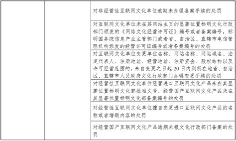 法定职权-天津市和平区人民政府
