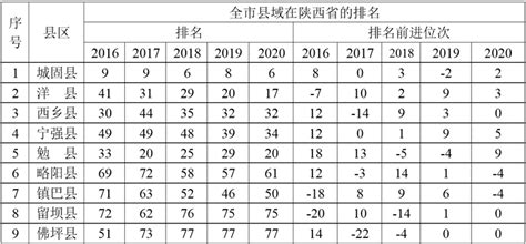 汉中市2023年1-7月主要经济指标 - 统计分析 - 汉中市人民政府