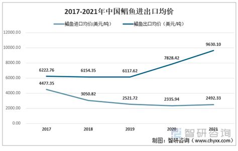 2021年全球及中国三文鱼市场现状分析，国内规模化养殖成功收鱼「图」 - 知乎