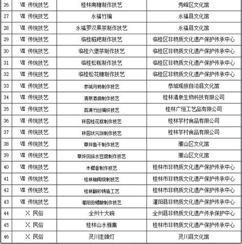 正在公示！48项非遗拟入选桂林市级非遗项目名录-桂林生活网新闻中心