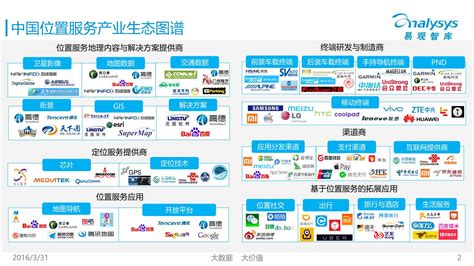 100大产业链全景图（2019年更新版）_白杨树_新浪博客