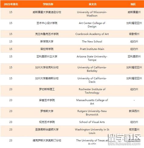 谁能告诉我中国的美术学院排名？前十名就可以了？ 全国排名前十的美术学校_每日生活网