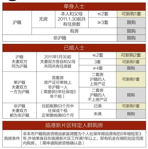 购房新政策公众号新图文封面-比格设计