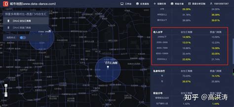 广州市两大著名商圈对比_数据