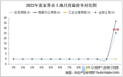 (张家界市)2020年武陵源区国民经济和社会发展统计公报-红黑统计公报库
