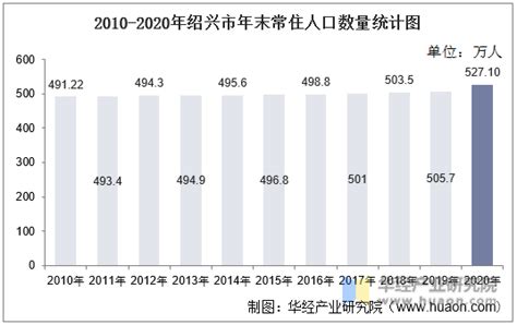 最新！2016中国城市GDP排名出炉 绍兴列第36位_大浙网_腾讯网