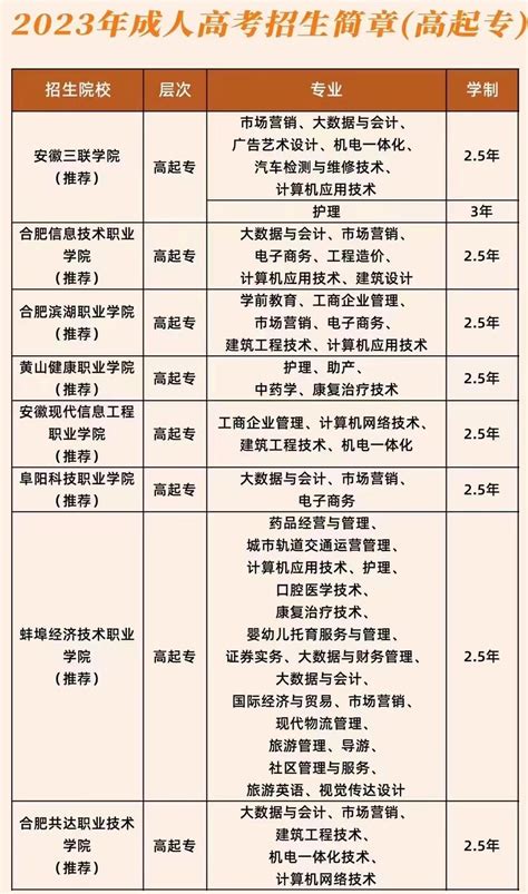 2022年云南临沧高考体育类专业考试时间：2月26日至3月17日