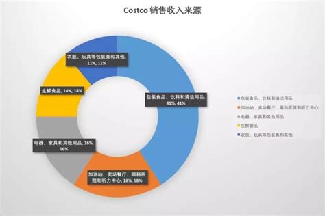 雷军膜拜的Costco入华了，但收费会员制真能在中国跑通吗？ | CBNData