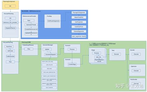 百度Apollo决策规划模块软件架构及流程图汇总_百度系统架构图-CSDN博客