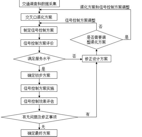 美赛论文图表绘制的一些想法_数学建模our work怎么画-CSDN博客