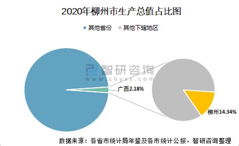 柳州市地区生产总值（GDP）、人均地区生产总值是多少？