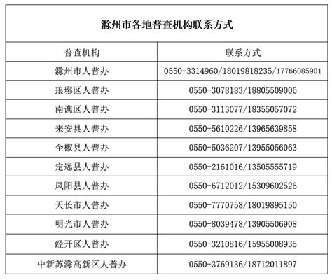 滁州市医疗保障咨询服务电话（医保咨询服务机构地址、联系电话一览表）