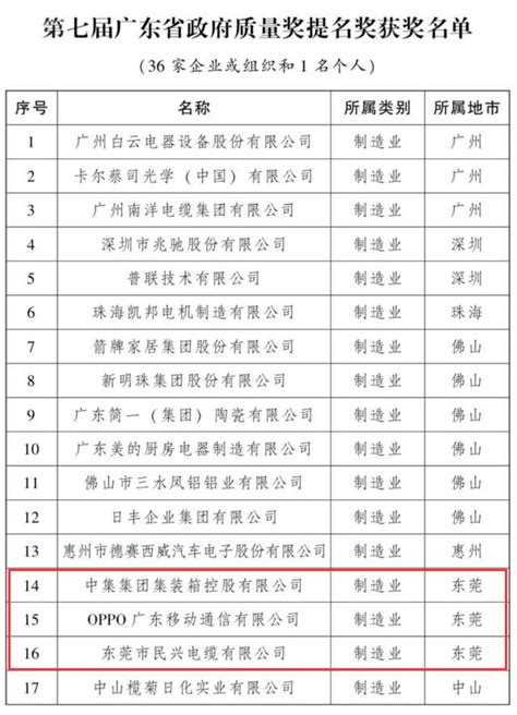 中广核研究院荣获第七届广东省政府质量奖