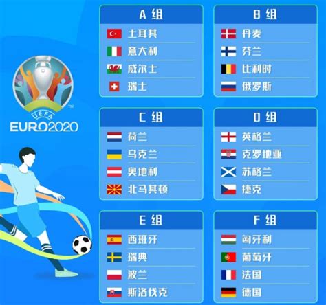 2020年欧洲杯小组赛赛程,请问2020年欧洲杯什么时候开始，在哪个国家举办-LS体育号