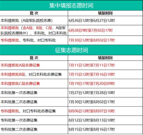 2020年北京征集志愿填报时间及降几分录取,一本二本征集志愿什么时候填