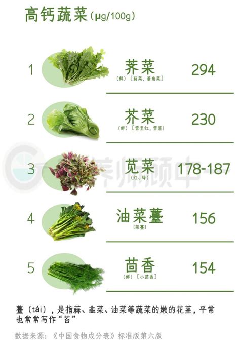 7张图，教你搞定所有常见蔬菜英文名