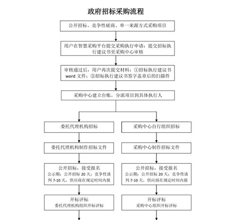 三明市民政局关于印发《政府采购管理制度》的通知Word模板下载_熊猫办公