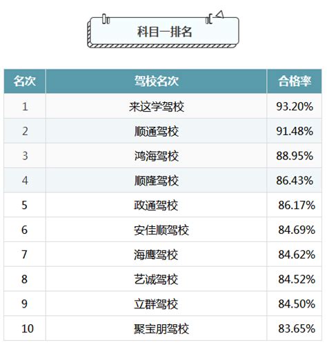 2021上海最佳驾校排行榜，通略驾校实力不一般(2)_巴拉排行榜