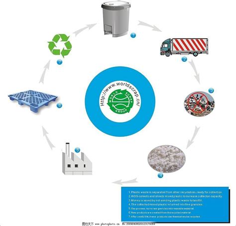 2021年中国再生资源回收市场发展现状分析 回收量持续增长【组图】_行业研究报告 - 前瞻网