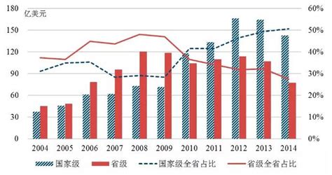 2018年上半年江苏经济数据出炉:GDP同比增长7.0% ::上海在线 shzx.com